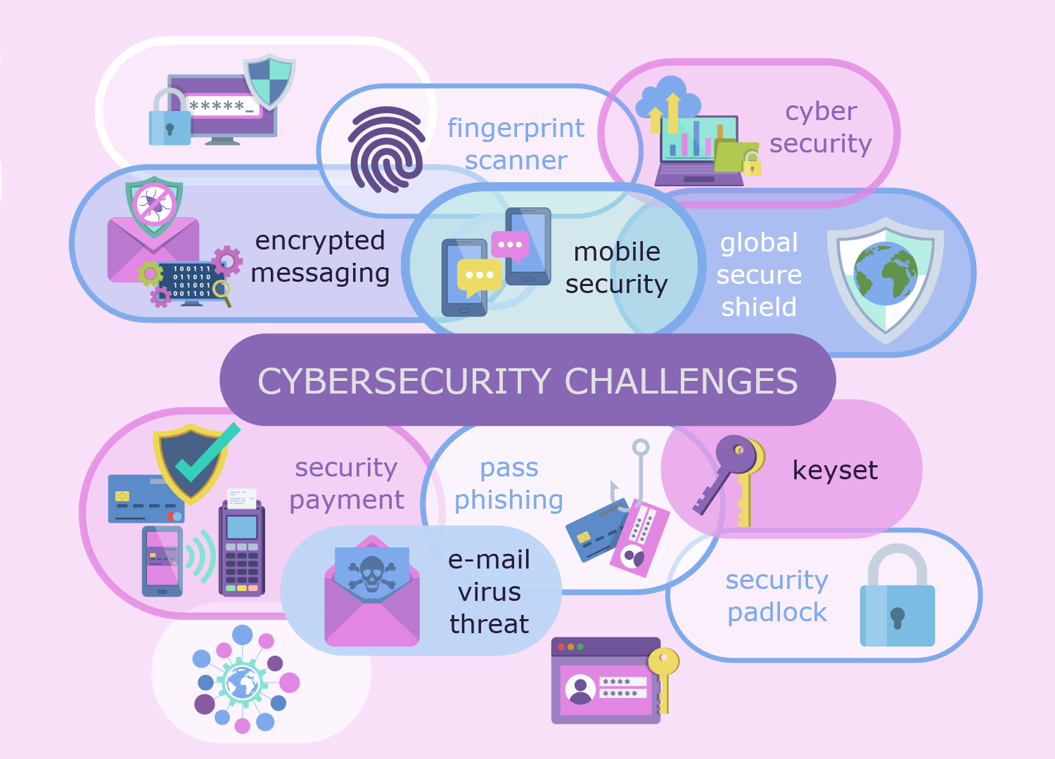 Cybersecurity Challenges